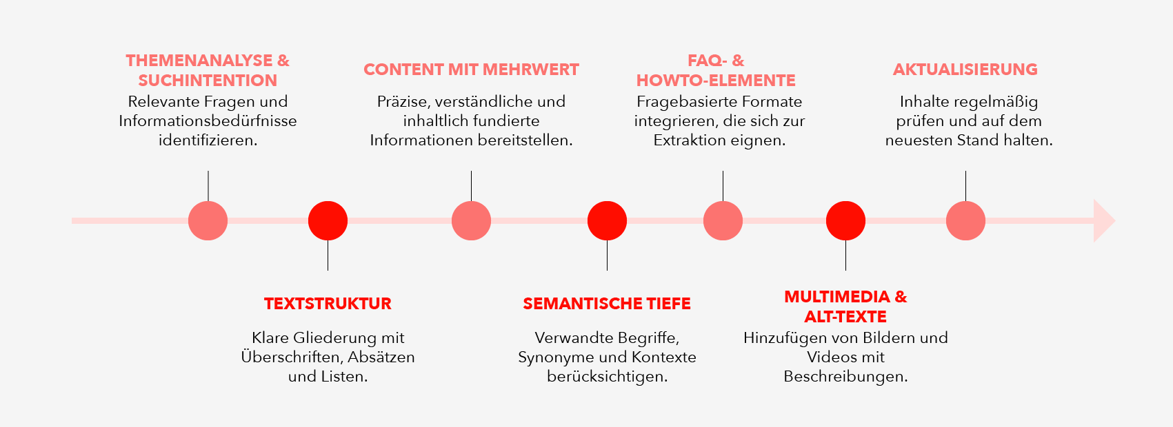 ai-overview 3
